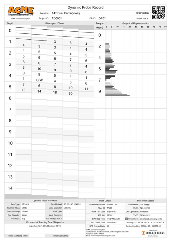 Dynamic Probe Logsheet