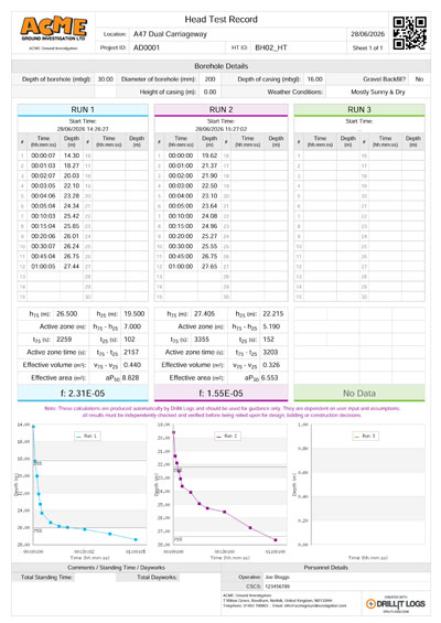 Head Test Logsheet