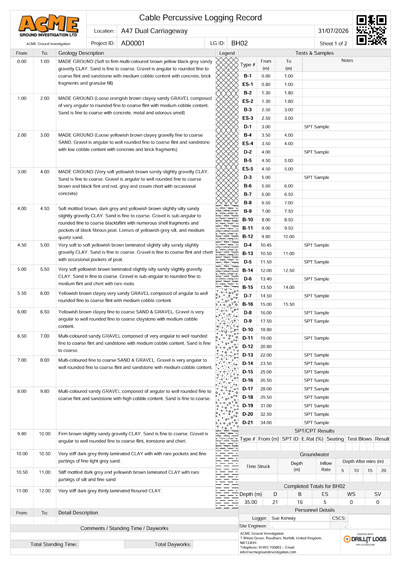 Logging Log