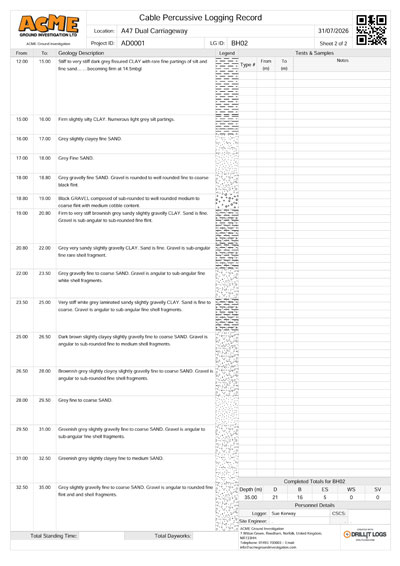 Logging Log